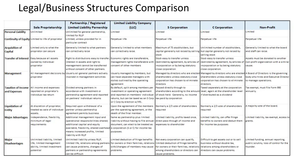 legal business structures comparison