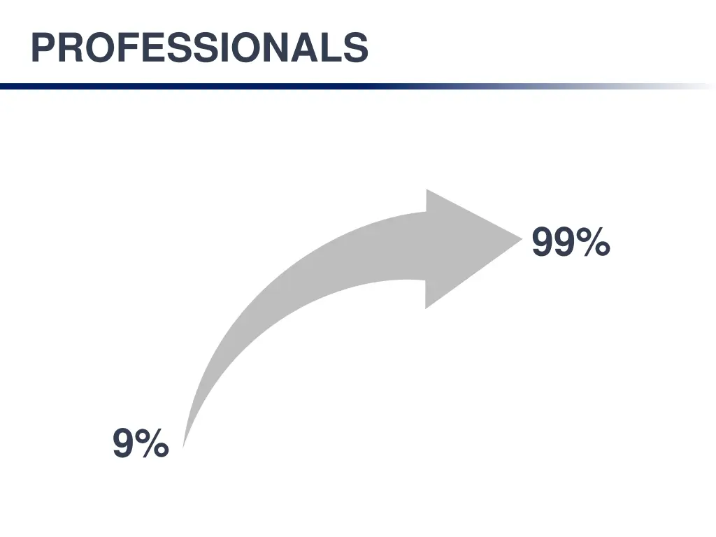 professionals