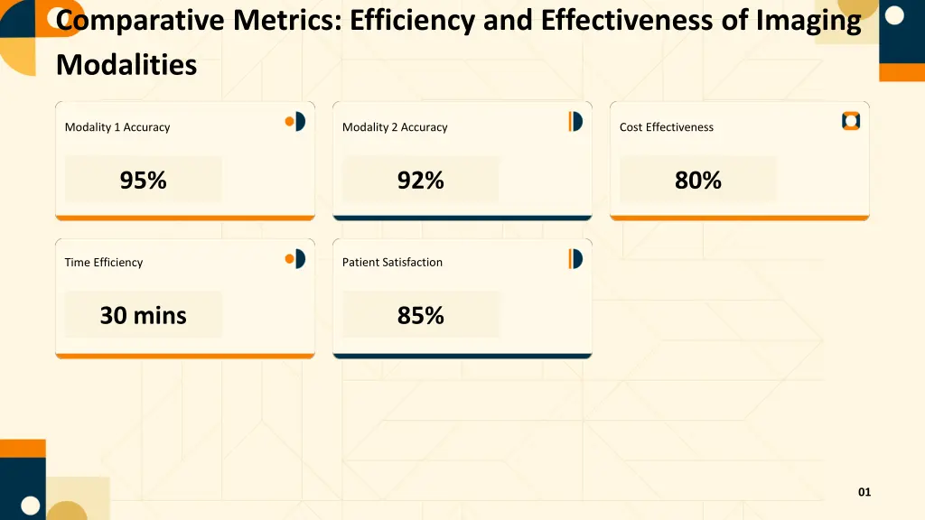 comparative metrics efficiency and effectiveness