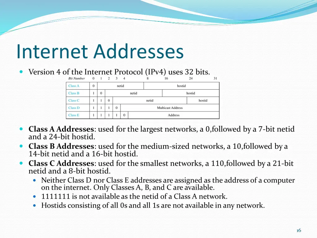 internet addresses