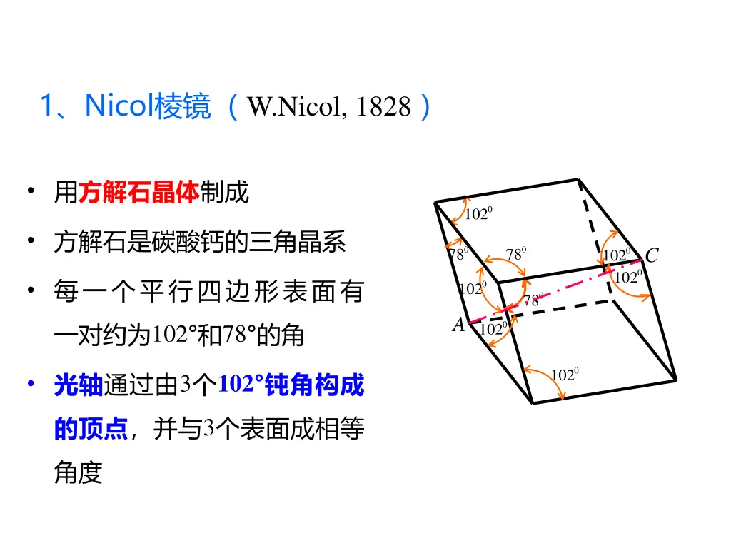1 nicol w nicol 1828