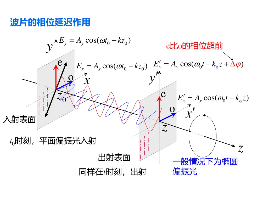 slide13