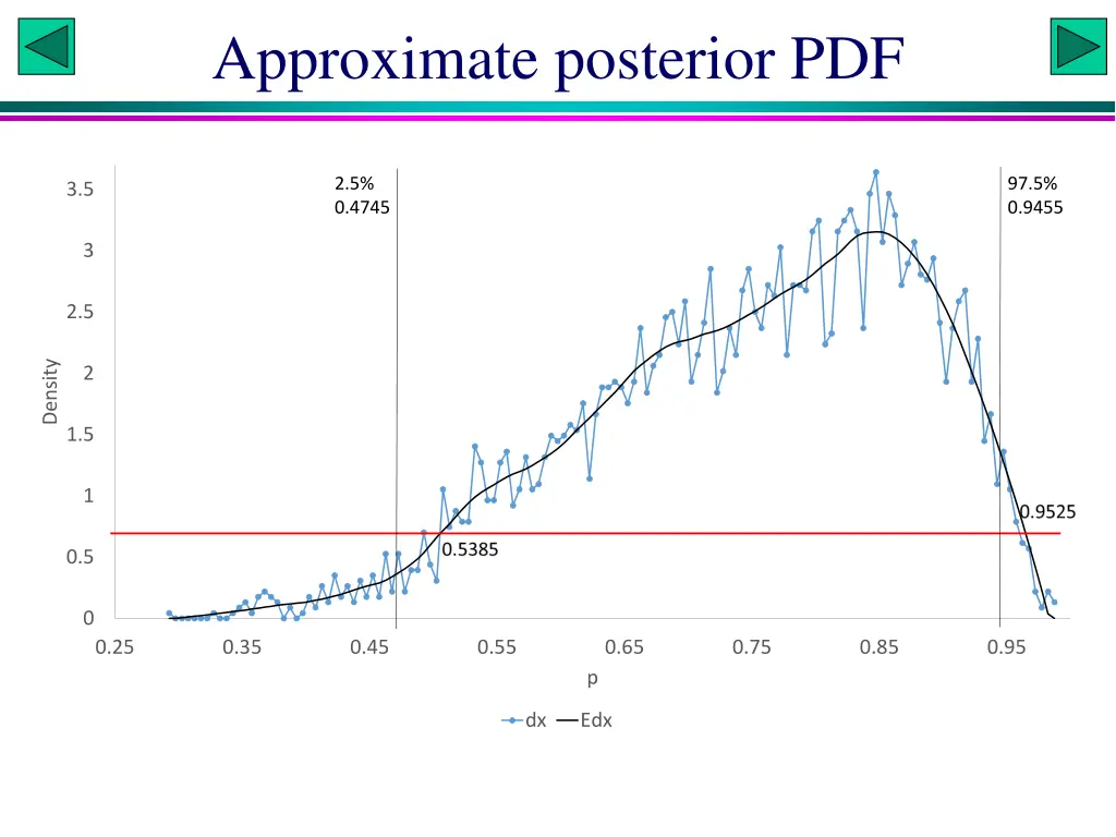 approximate posterior pdf
