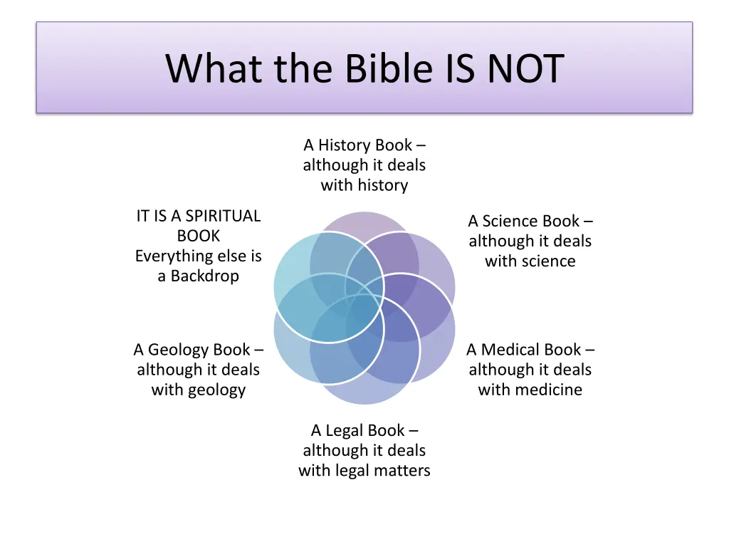 what the bible is not