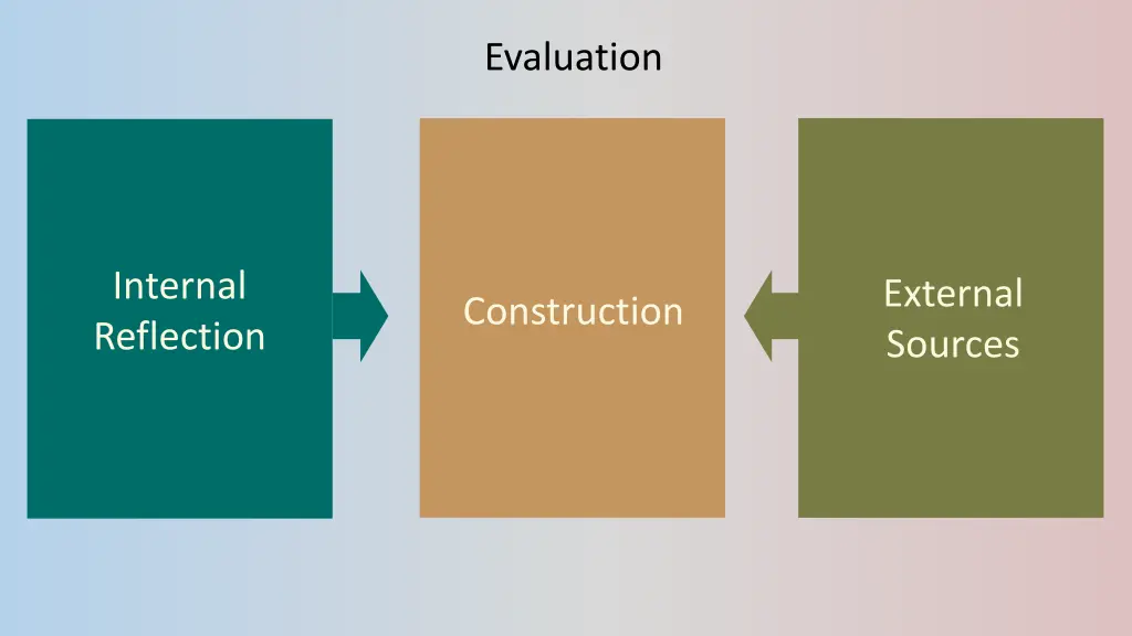 evaluation