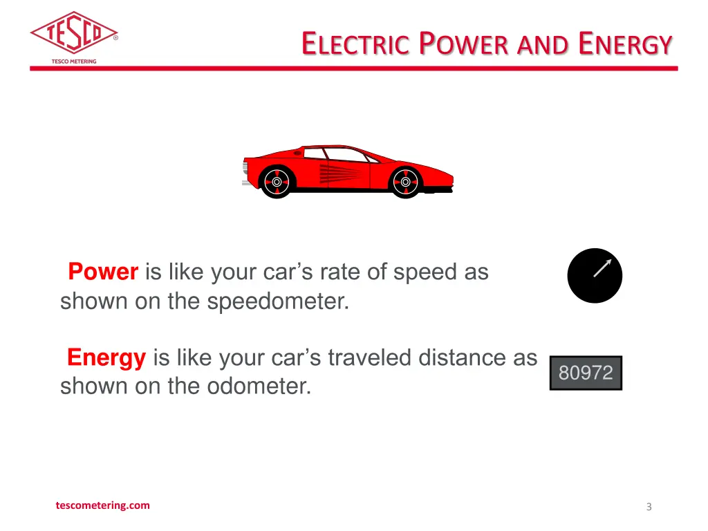 e lectric p ower and e nergy 1