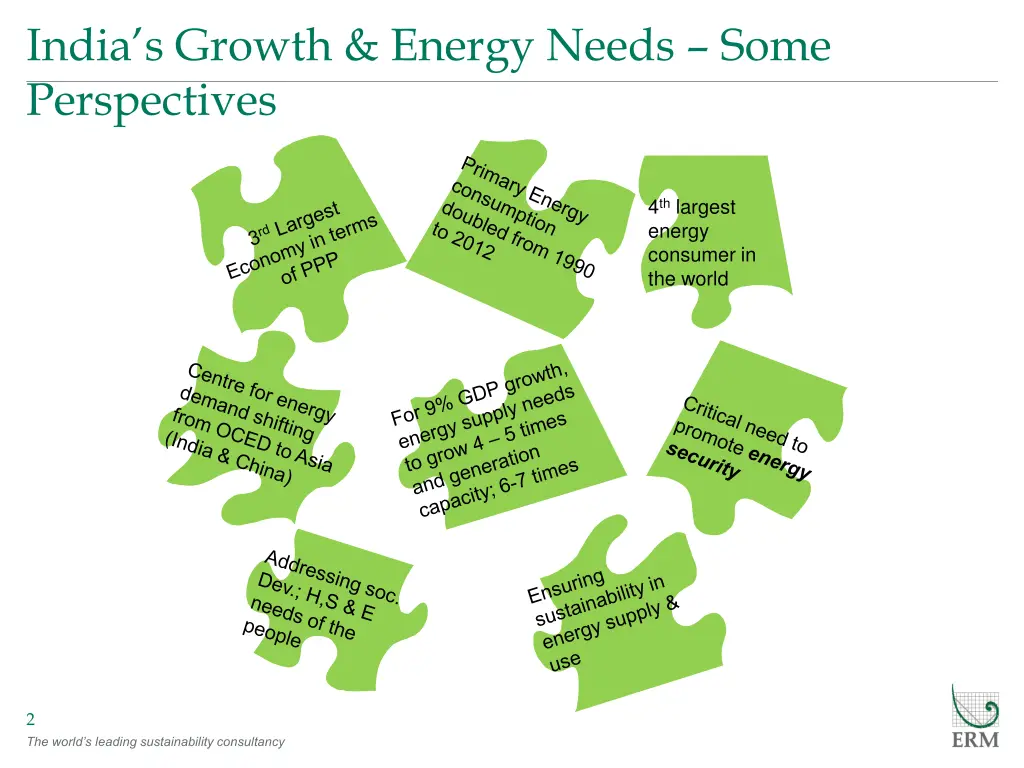 india s growth energy needs some perspectives