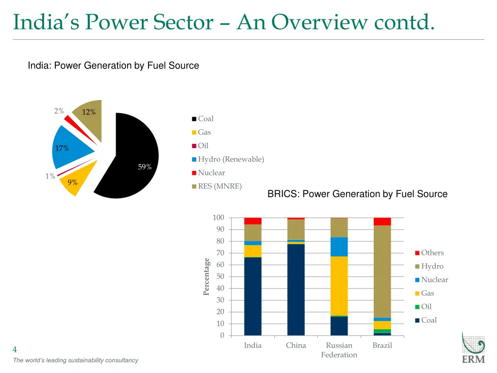 india s power sector an overview contd