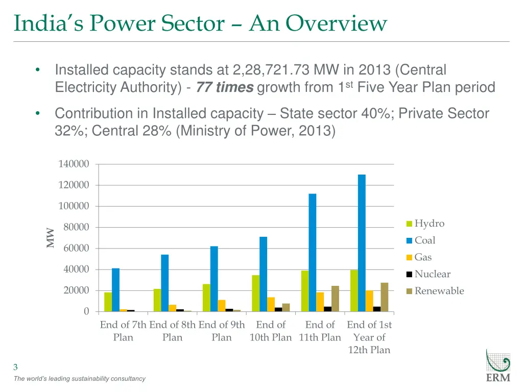 india s power sector an overview