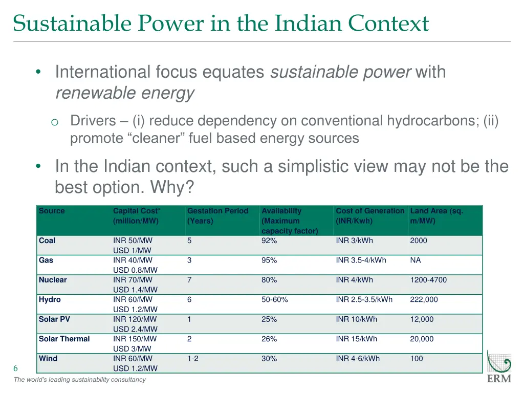 sustainable power in the indian context