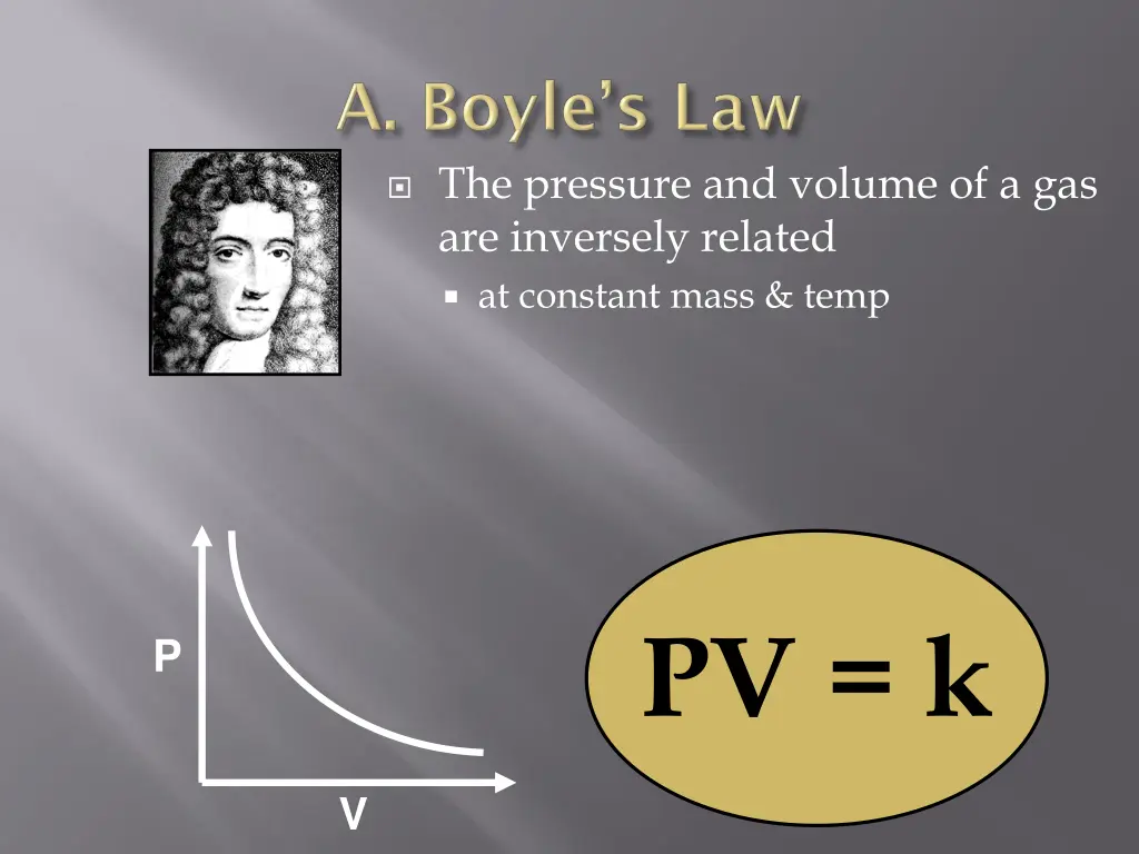 the pressure and volume of a gas are inversely