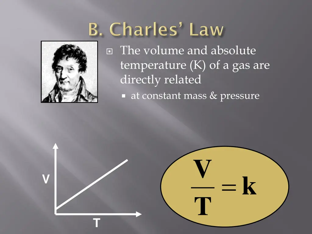 the volume and absolute temperature