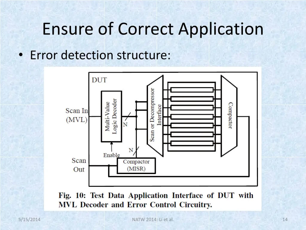 ensure of correct application 2