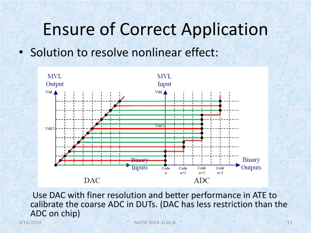 ensure of correct application solution to resolve