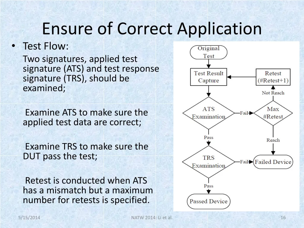 ensure of correct application test flow