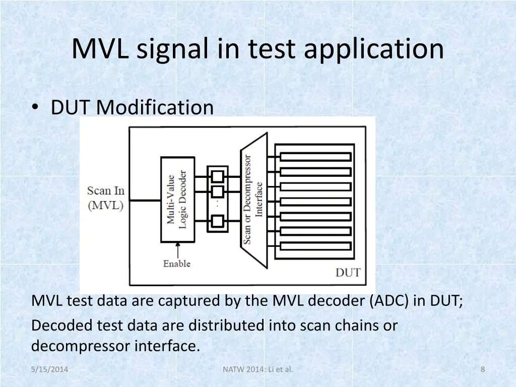 mvl signal in test application 1