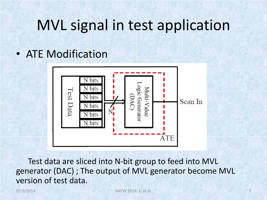 mvl signal in test application