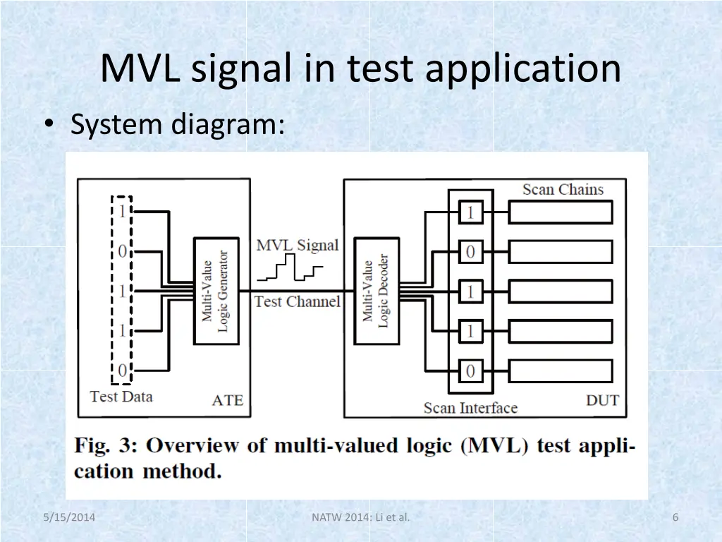 mvl signal in test application system diagram