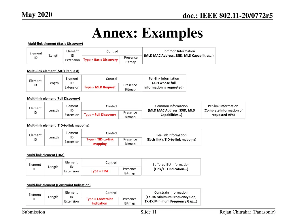 may 2020 9