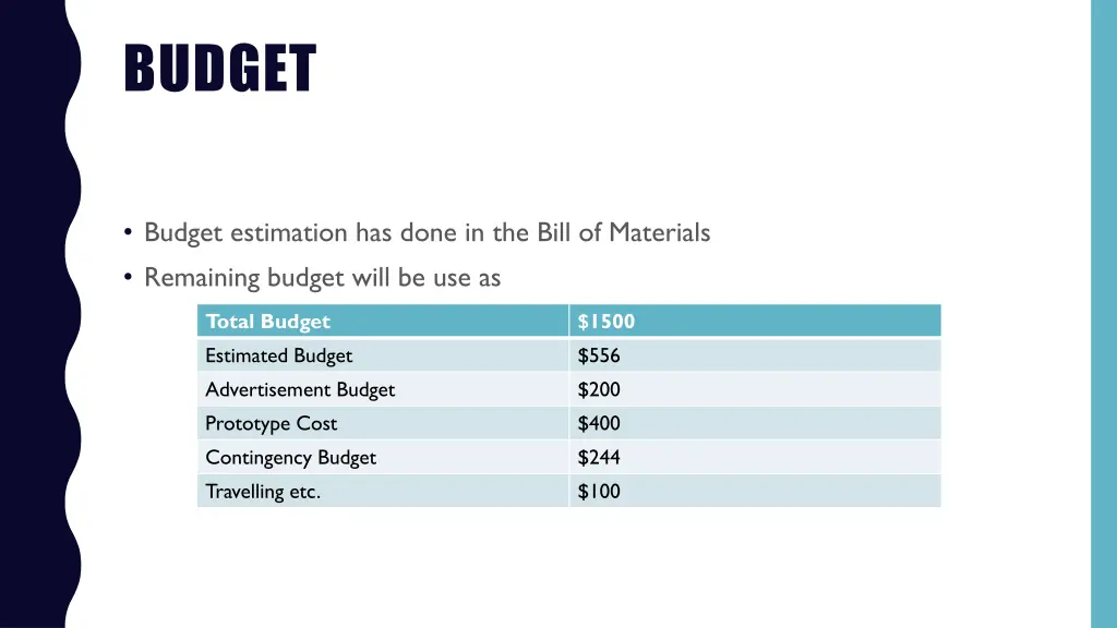 budget