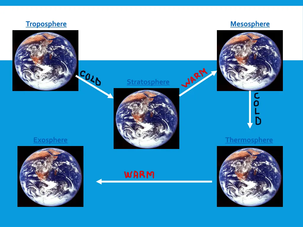 troposphere 1