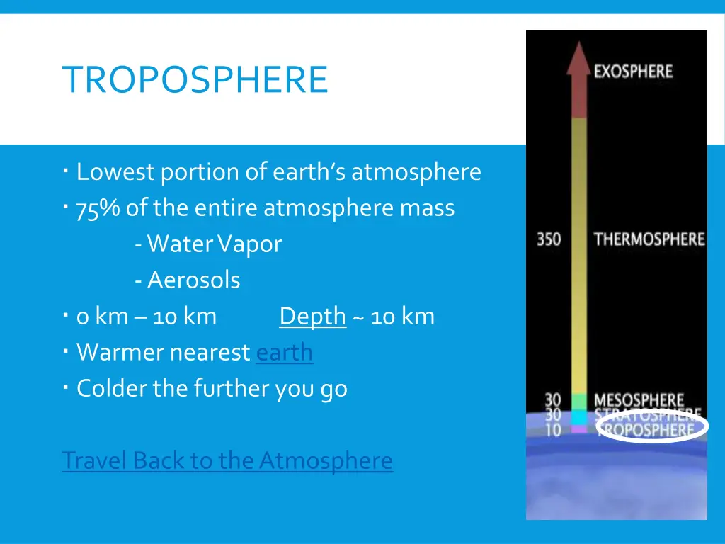 troposphere