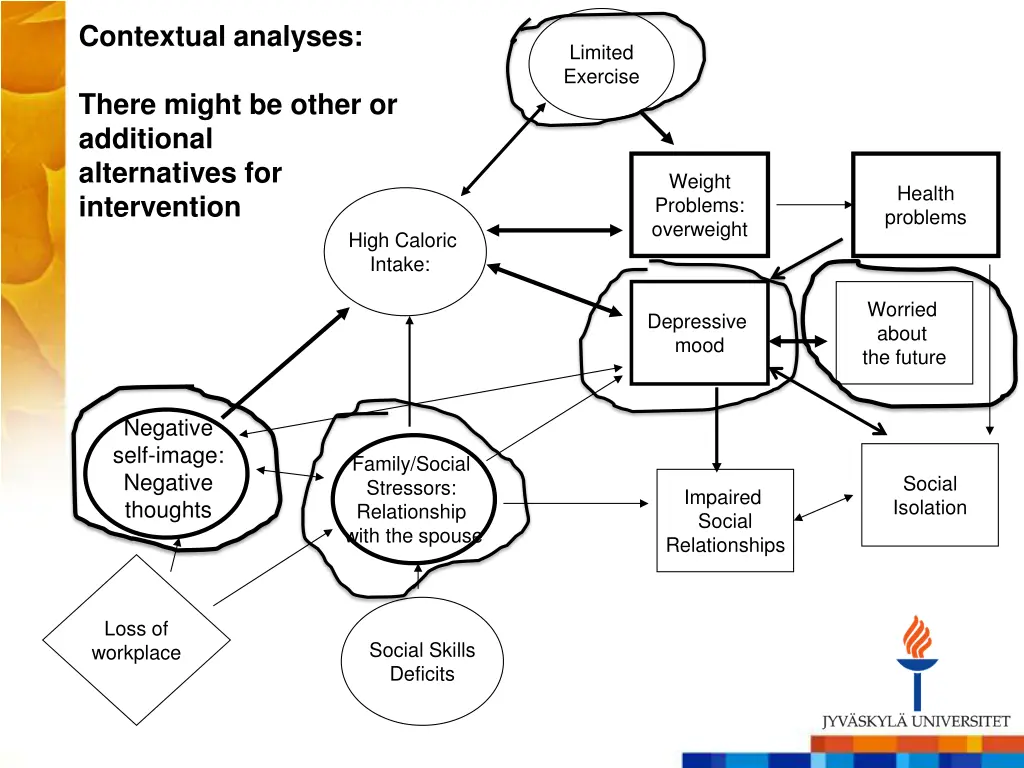 contextual analyses