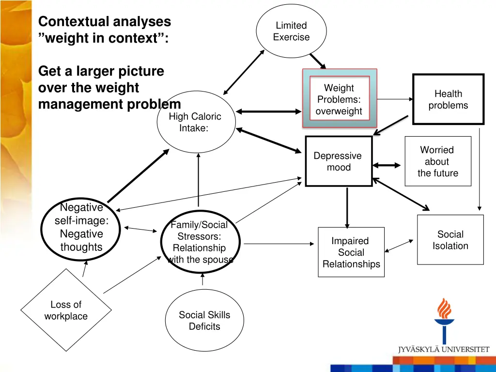 contextual analyses weight in context
