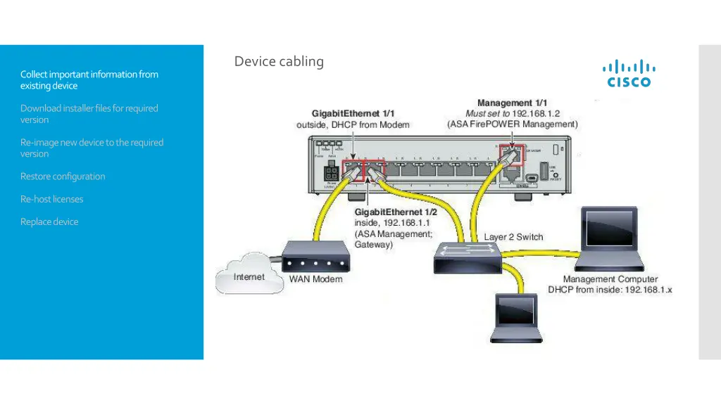 device cabling