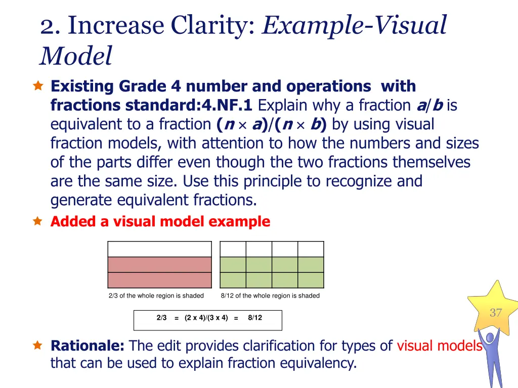 2 increase clarity example visual model