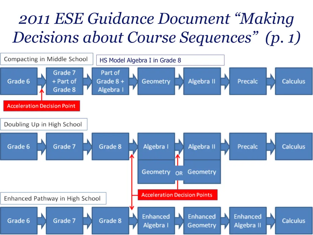 2011 ese guidance document making decisions about