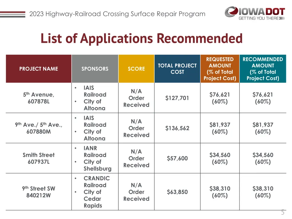 2023 highway railroad crossing surface repair 3