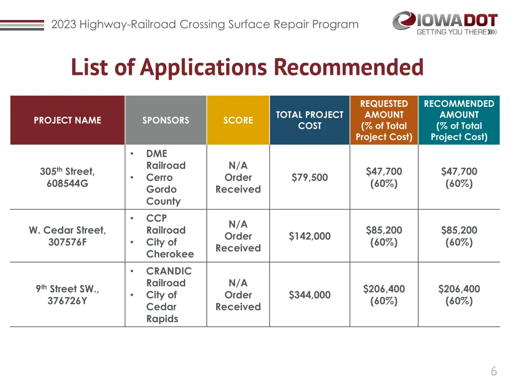 2023 highway railroad crossing surface repair 4