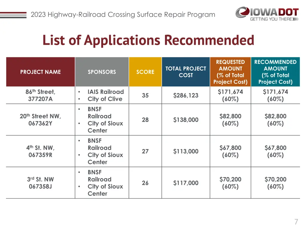 2023 highway railroad crossing surface repair 5