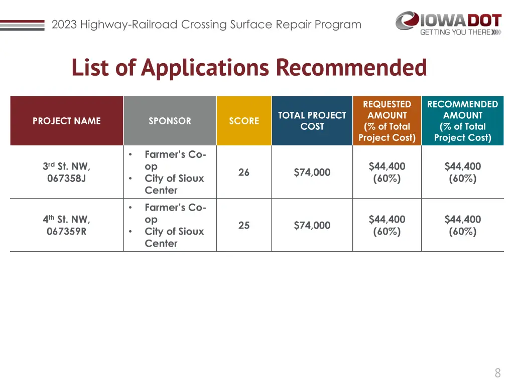 2023 highway railroad crossing surface repair 6