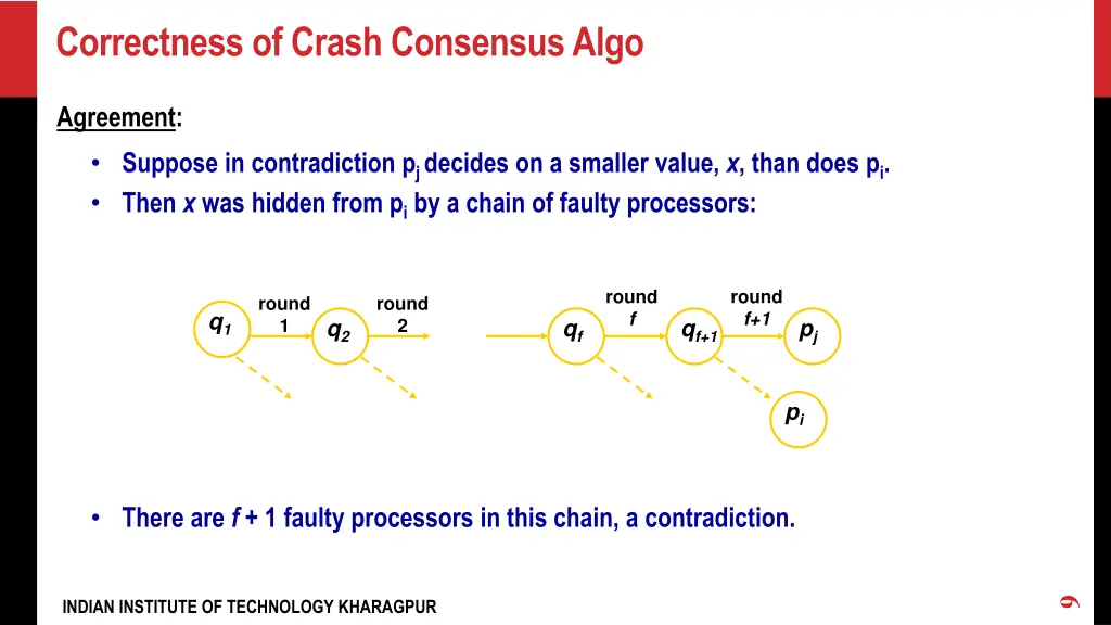 correctness of crash consensus algo 1