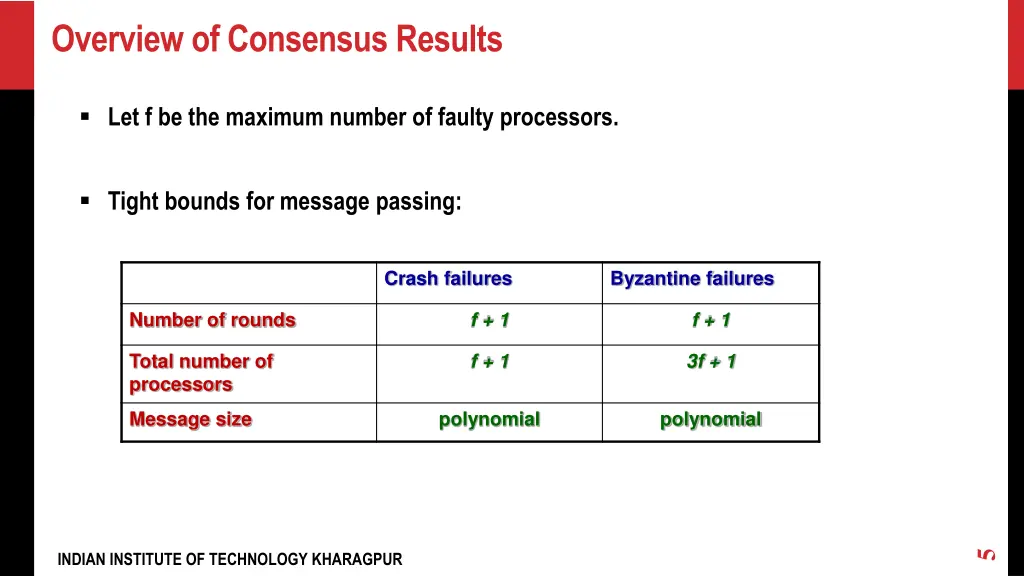 overview of consensus results