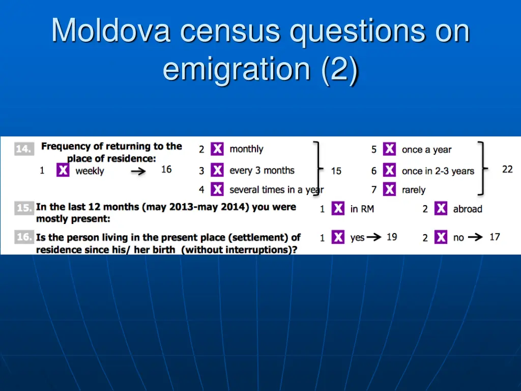 moldova census questions on emigration 2