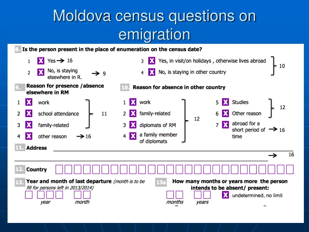 moldova census questions on emigration