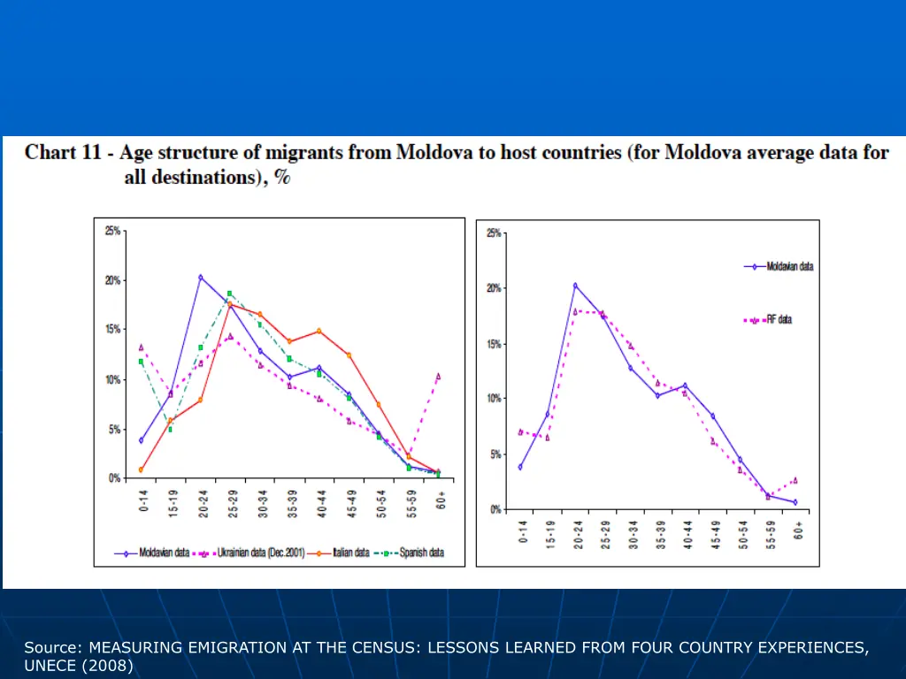 source measuring emigration at the census lessons 1