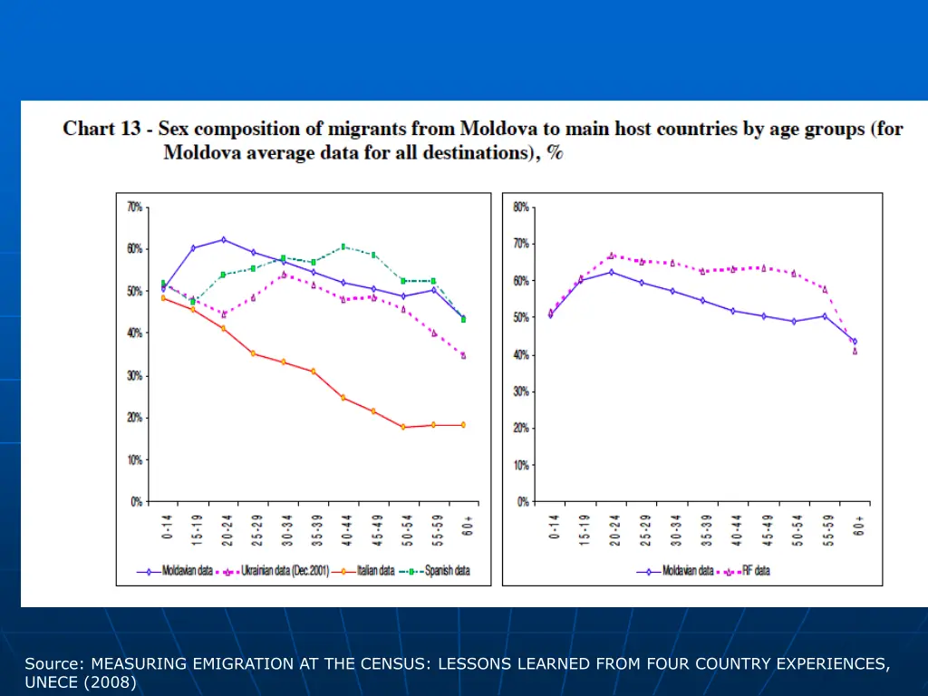 source measuring emigration at the census lessons 2