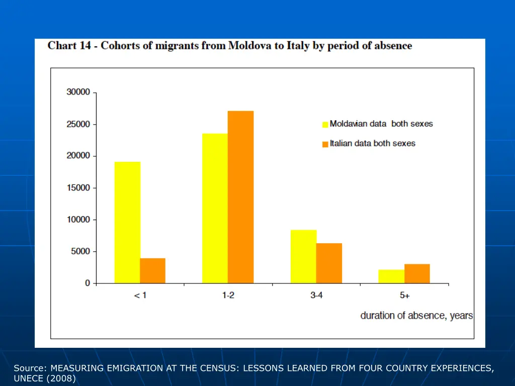 source measuring emigration at the census lessons 3