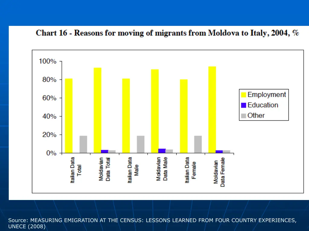 source measuring emigration at the census lessons 4