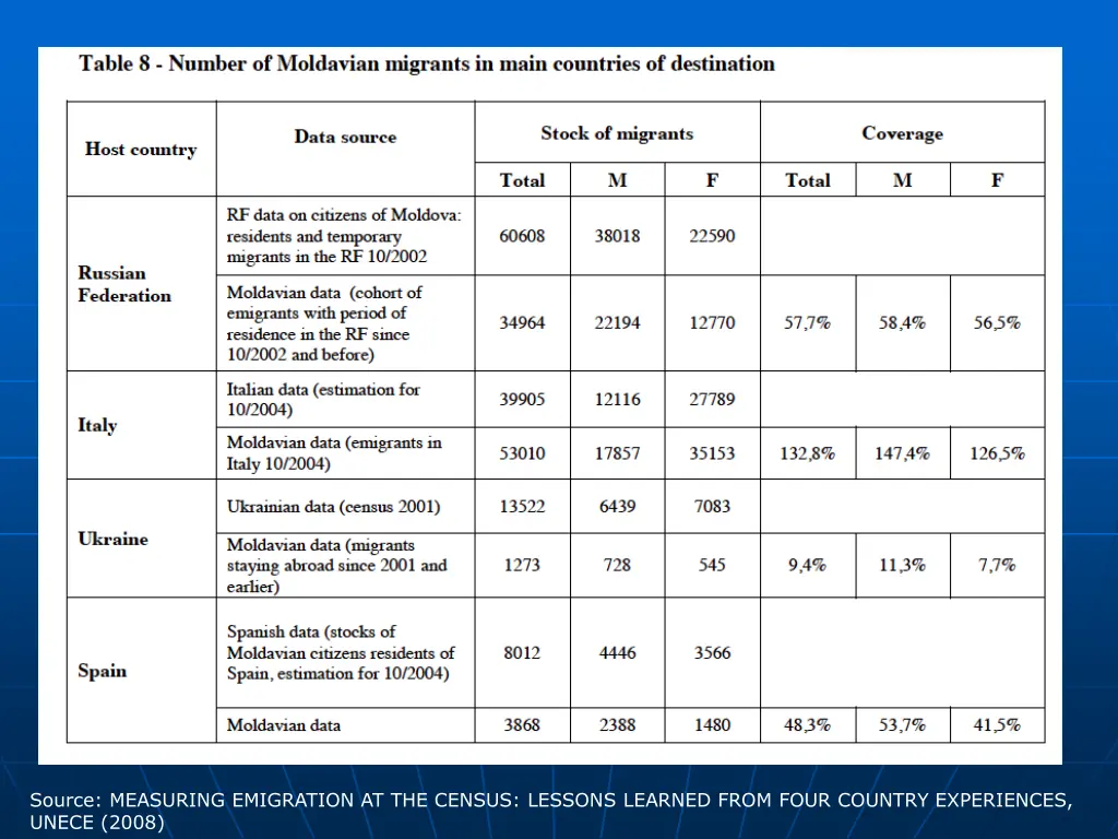 source measuring emigration at the census lessons