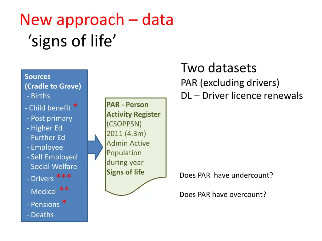 new approach data signs of life