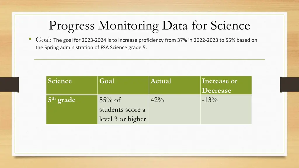 progress monitoring data for science goal