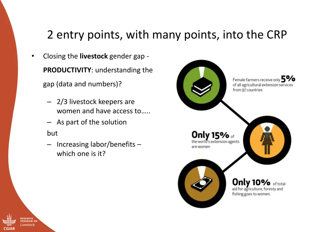 2 entry points with many points into the crp