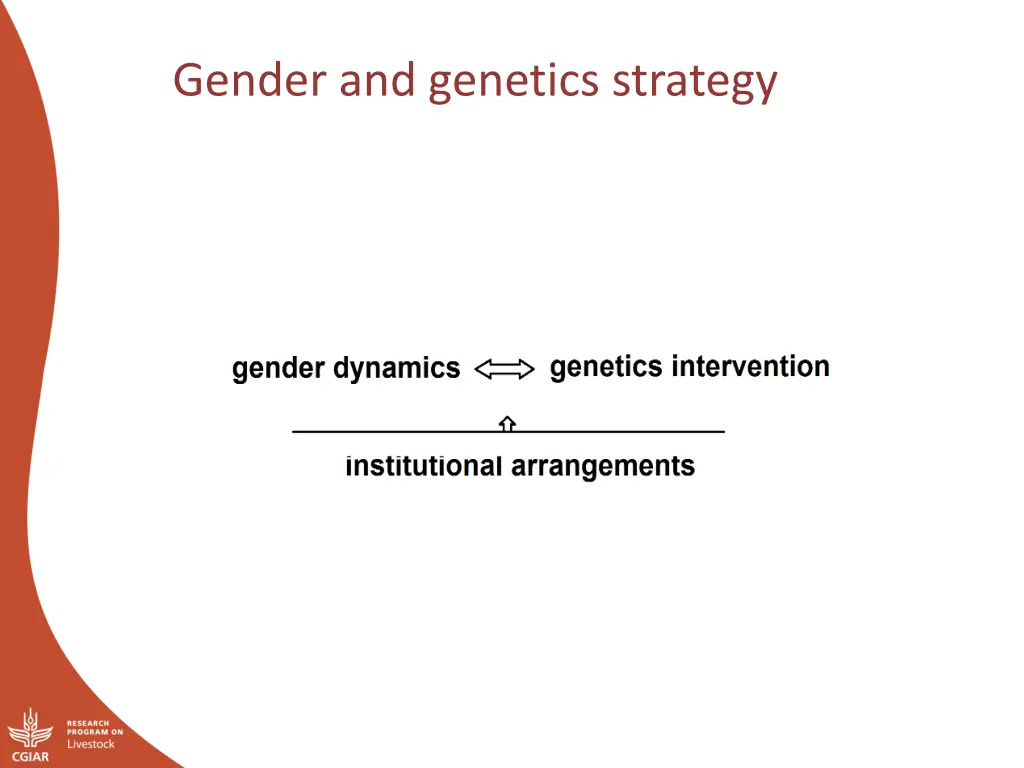 gender and genetics strategy