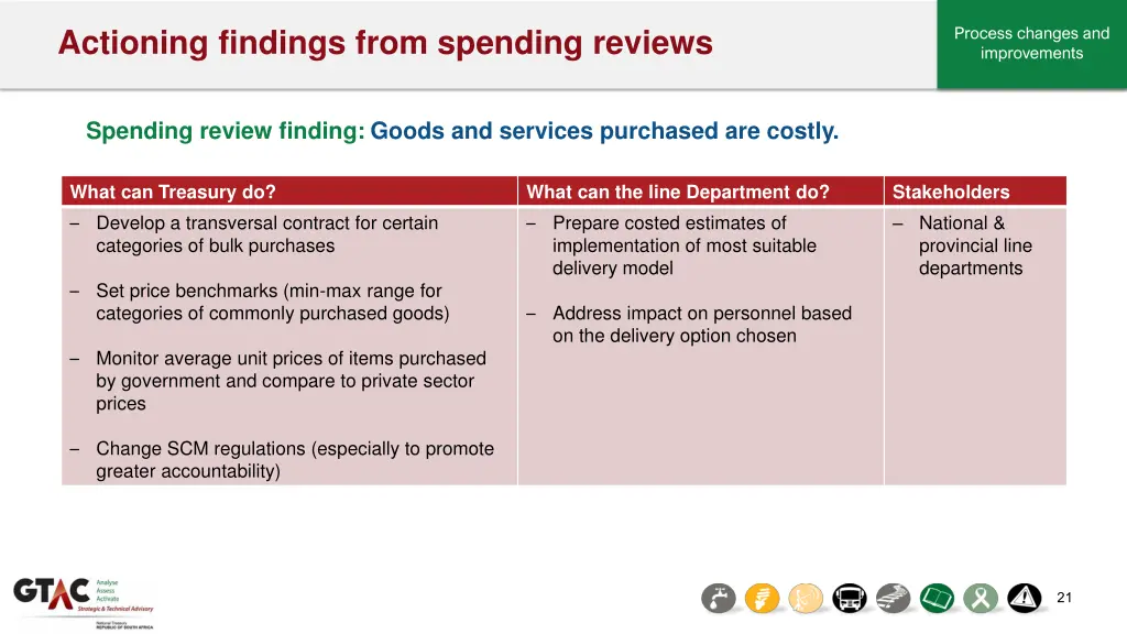 actioning findings from spending reviews 2