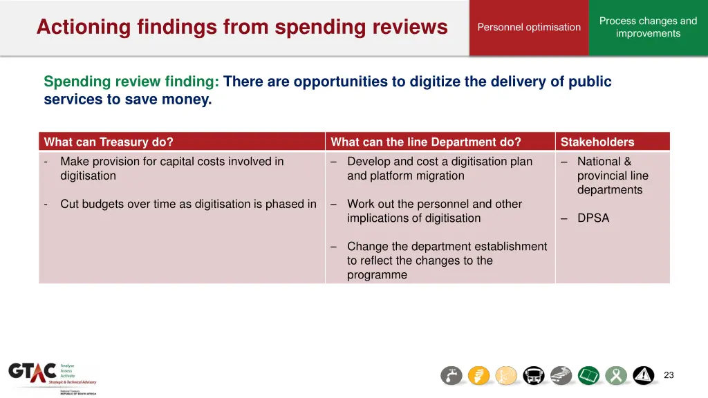actioning findings from spending reviews 4
